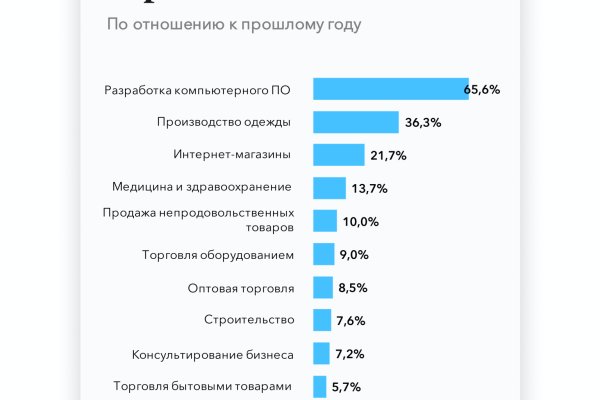 Kraken https что это