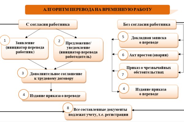 Kraken оригинальная ссылка