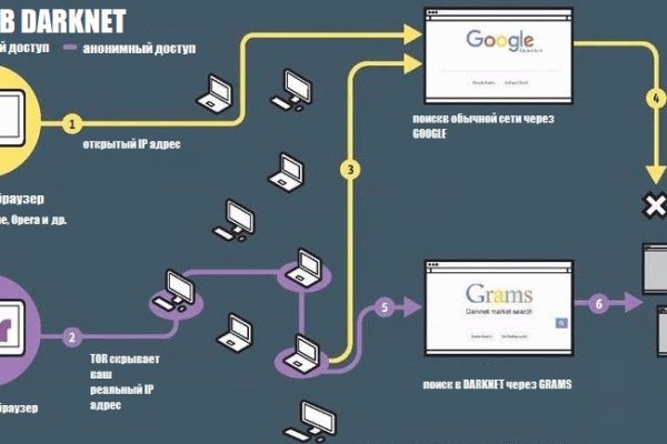 Почему не работает кракен kr2web in